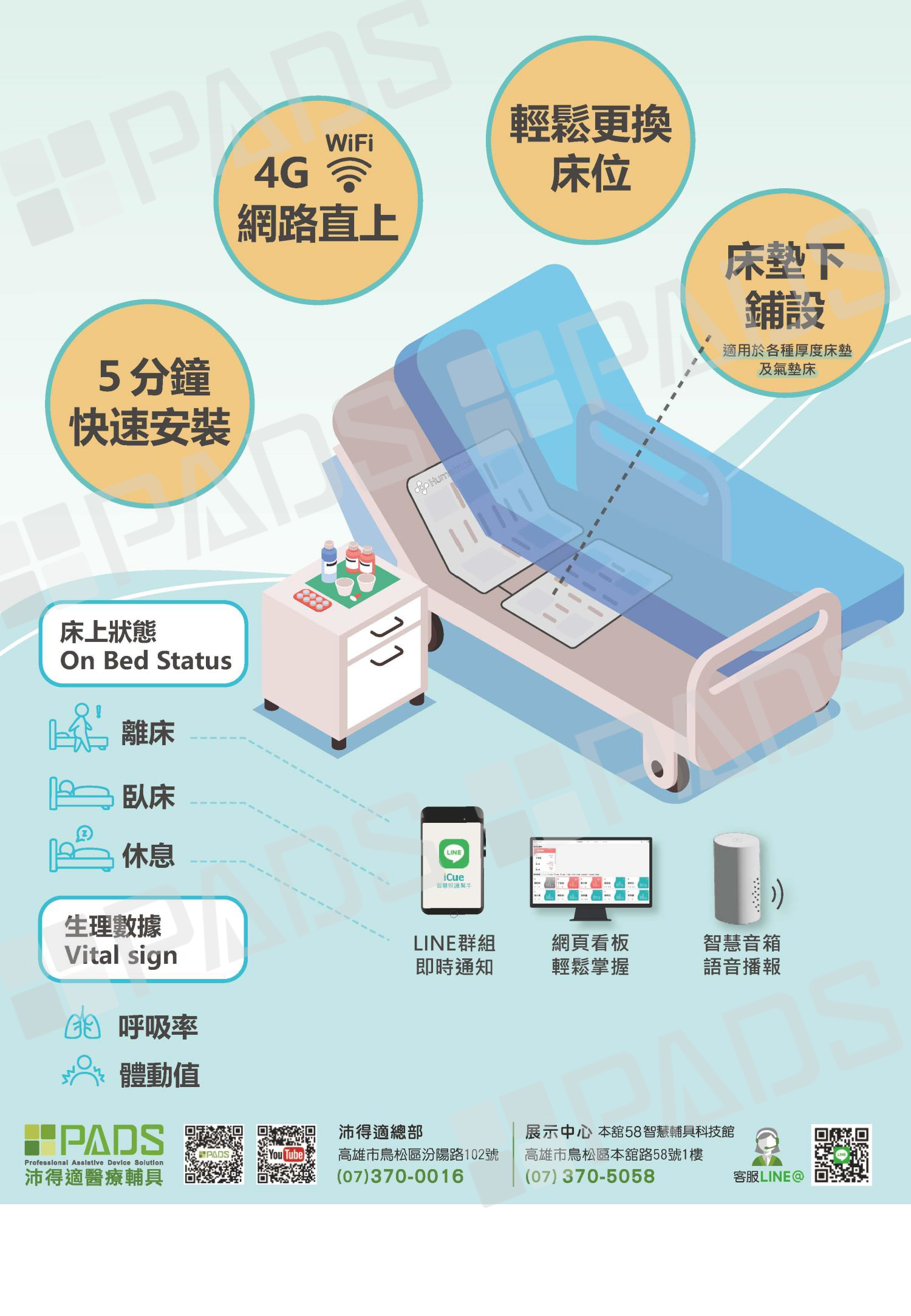 科技照護