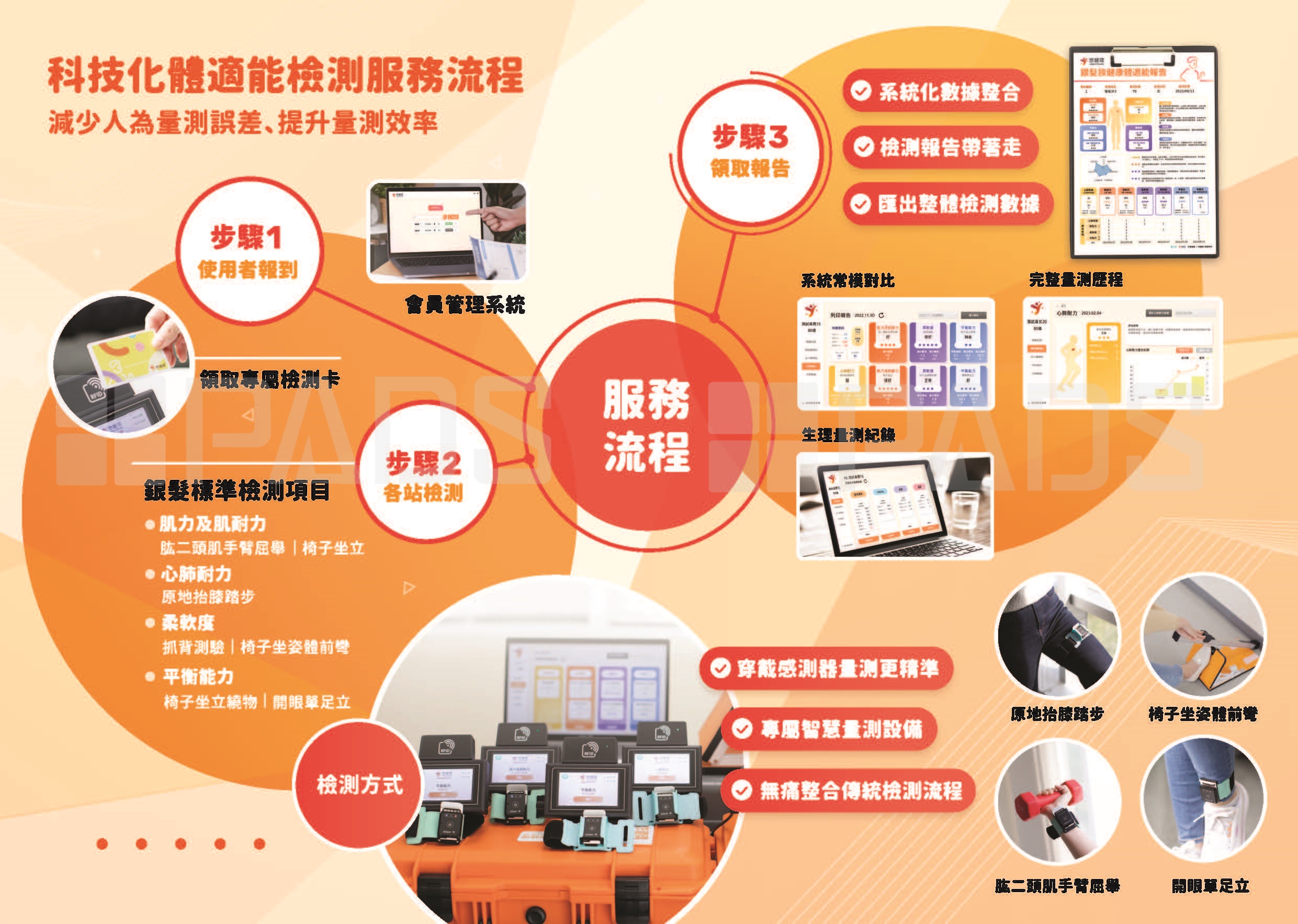 分站式體適能,銀髮體適能,科技檢測